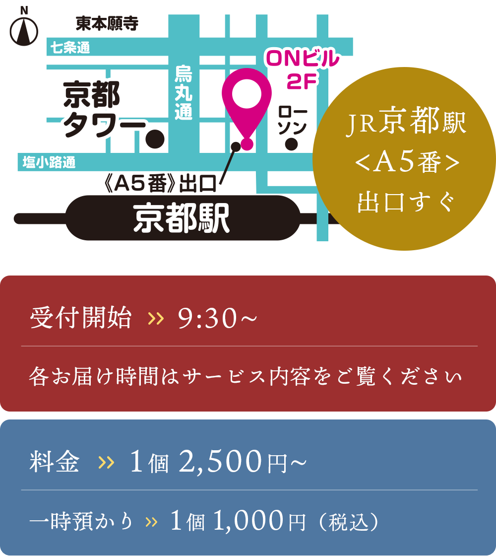 手ぶら旅　京都駅A5出口から徒歩2分。11~14時預かりで18時迄、14~16時預かりで20時迄にお届け。1個3000円